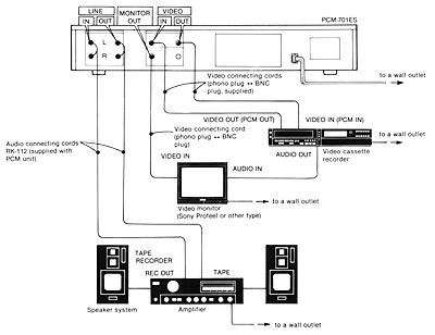 PCM-701ES connection setup