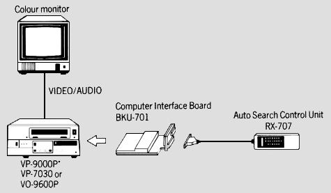 Connecting the BKU-701